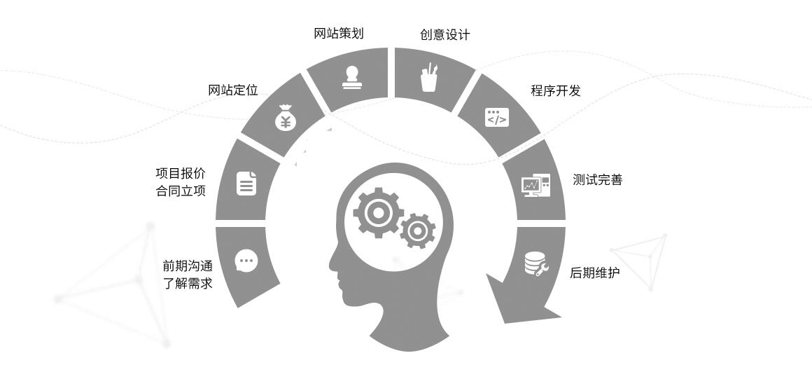 光复道做网站公司